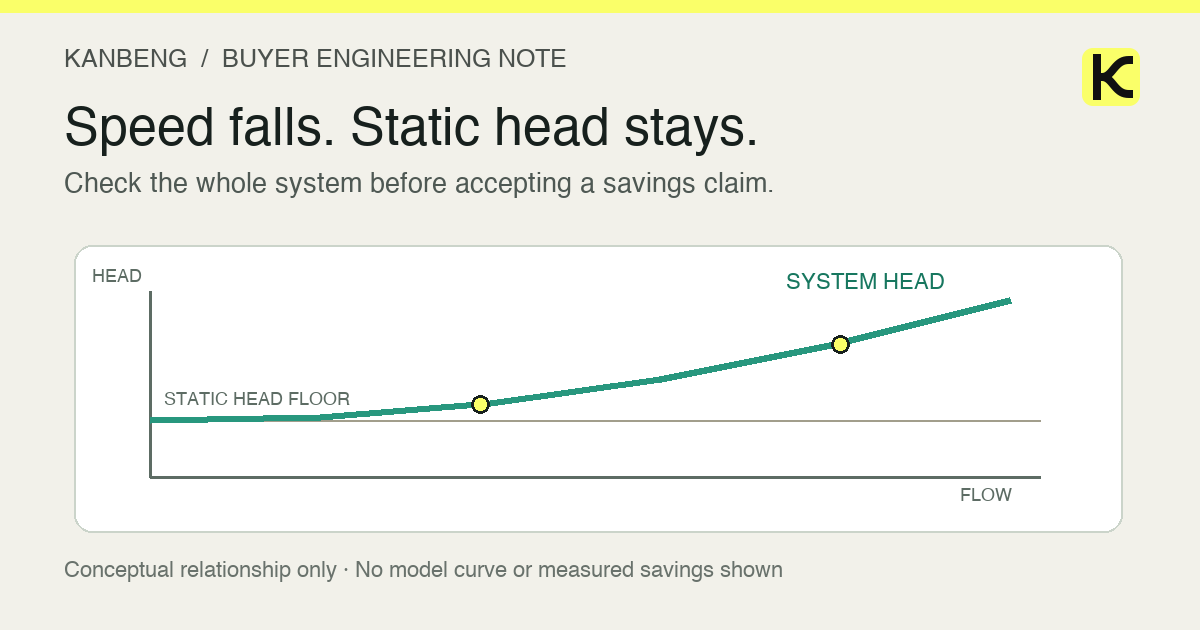 Variable-speed pump RFQ: when static head limits the savings